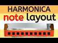 Note Layout Of Harmonica Two Minute Tips 3 Note Layout Of Harmonica Two Minute Tips 3