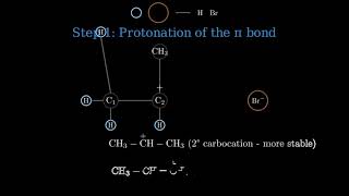 Markovnikov vs Anti-Markovnikov Rule | Organic Chemistry Made Simple