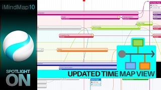 Spotlight On: iMindMap 10 Ultimate's Time Map View Profile