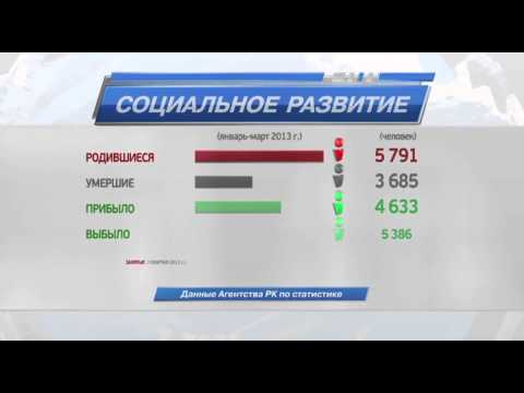 Социально-экономическое положение регионов. Карагандинская область