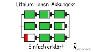 Lithium-Ionen-Akkupacks| Aufbau und Batteriemanagement - Einfache Erklärung (Teil2)