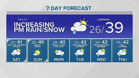 Rain, snow mix through Saturday | KING 5 Weather