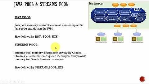 022 Oracle DBA Complete Tutorial   Java Pool and Streams Pool