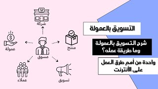 شرح التسويق بالعمولة للمبتدئين | واحدة من طرق العمل على الانترنت