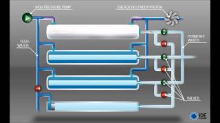 IDE DOC - Direct Osmosis Cleaning