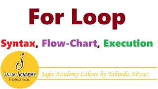 For Loop in C Programming Language| Iteration by Iteration Execution