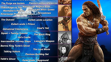 The Conan Exiles Lore & Cut Content Iceberg