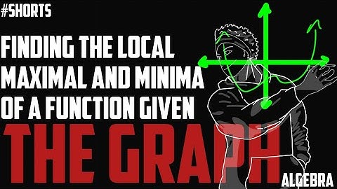 Finding the Local Maxima and Minima of a Function Given the Graph
