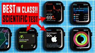 Apple Watch Series 8 : Full Scientific Review image