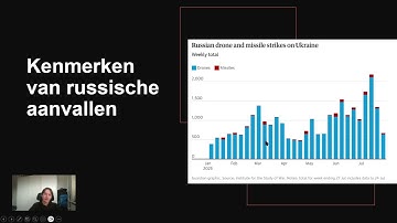 Drones: Van Hobby tot Terreur