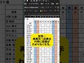 【Excel便利技‼️】列の非表示を利用しない