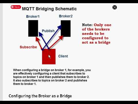 ვიდეო: რა არის MQTT ხიდი?