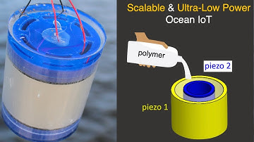 [SIGCOMM 2020] Scalable & Ultra-Low Power Ocean IoT