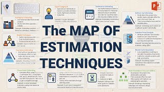 PowerPoint Visual Guide to Top 12 Project Estimation Methods