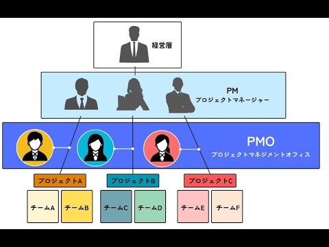今日は簡潔に。マネジメントソリューションズの決算説明書だけ読んでおきます