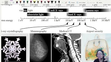 BONUS: 24.1b Intensity and Hardness of X-Rays | A2 Medical Physics | Cambridge A Level Physics