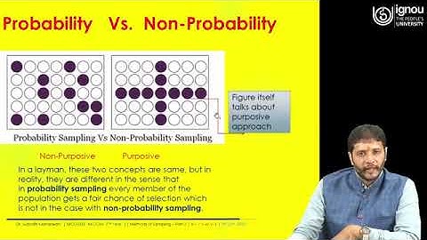 Sampling Methods -2 | For M. Com. Students | Dr. Subodh Kesharwani | SOMS |  IGNOU | SOL | New Delhi