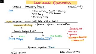 Law and Economics | Ch 1 Introductory Concepts (Thomas J Miceli) | Part 1