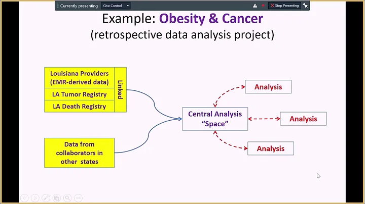 LA CaTS Webinar - Investigator Access to Large Exi...