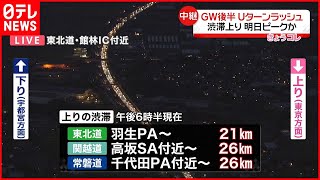 【Uターンラッシュ】5日夕方  最大で40キロを超える渋滞も予想