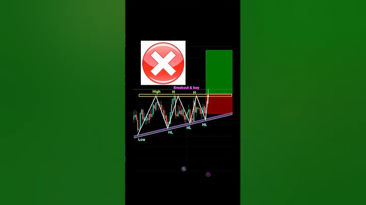 Price action trading strategy for beginners perfect entry in trading #shorts #forex #crypto #pattern