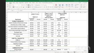 City Council Community Development Block Grant (CDBG) Funding Subcommittee