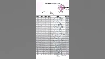 ترتيب الثانويات حسب نسبة النجاح في شهادة البكالوريا 2023 نجاح نتائج بكالوريا2023 