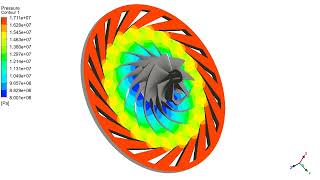 Supercritical CO2 centrifugal compressor Pressure distribution