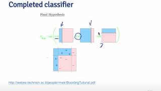 Practical Machine Learning - Boosting