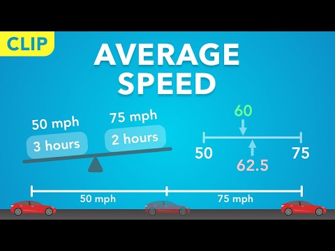 Understanding Average Speed Problems (Clip) | Physics - Kinematics