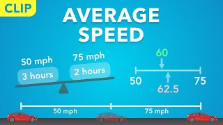 Famous Understanding Average Speed Problems (Clip) | Physics - Kinematics Wealth