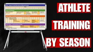 Periodization for Athletes: The Exact Off-Season to In-Season Training Framework