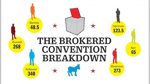 Brokered convention