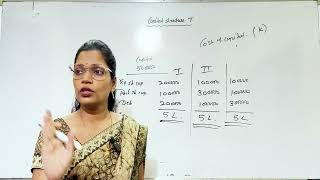Capital Structure 1 | Financial Management | TYBAF | Sem 5 | SYBMS |  Sem 3 | Prof Vishakha Bhad