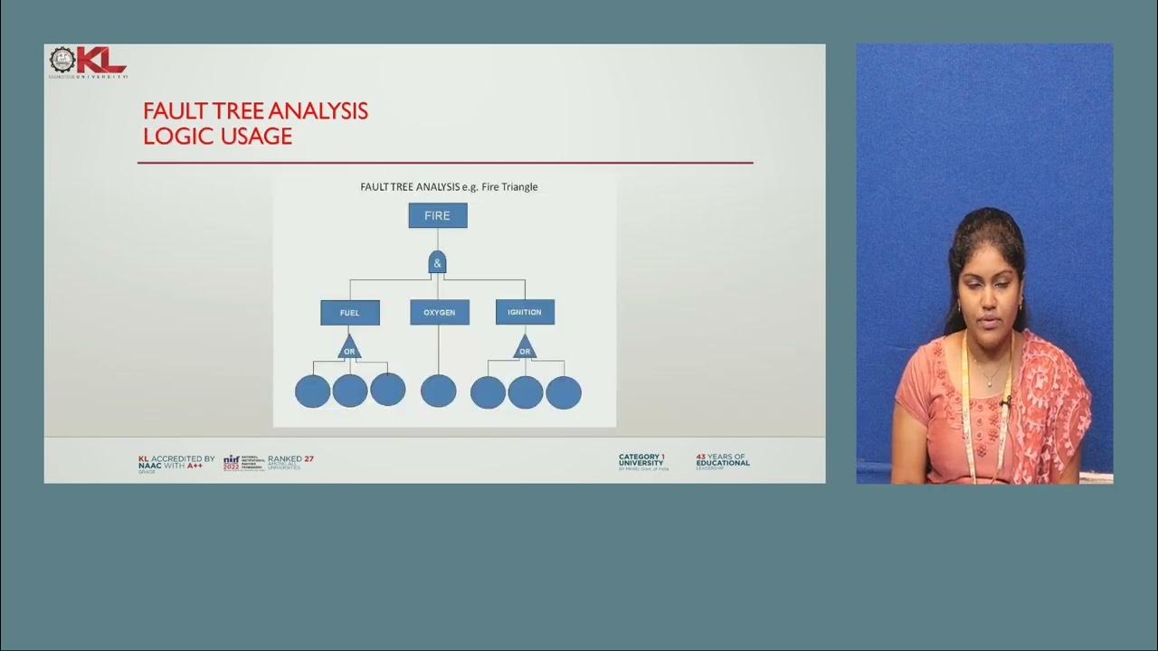 CO3 Video 3 Fault tree analysis YouTube
