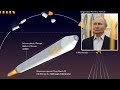 EKILI MU DWANIRO E UKRAINE KIKA UKRANE EWELA KUTEMULA PUTIN RUSSIA EWELA KUSANYAWO EKIBUGA KYIV 