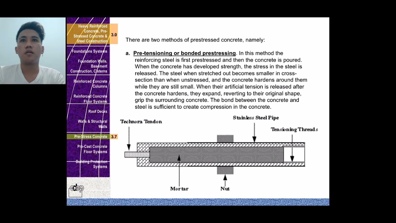 Heavy Reinforced Concrete, Pre-Stressed Concrete & Steel Construction ...
