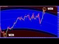 60 Second Binary Options 10 Minute Trend Trading Strategy ...