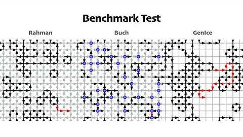 Benchmark test of three algorithms