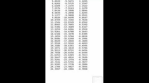 Mth643 Assignment no 3 solution|| Mth643 Assignment Solution 2021