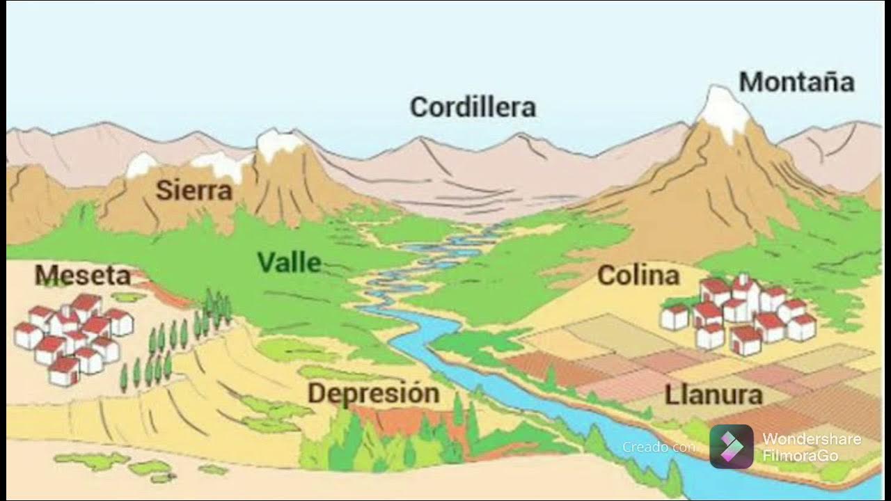 Tamaño de la ranura