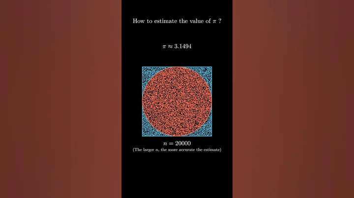 Pi Estimation | Monte Carlo Method                                    #3blue1brown #animation #maths