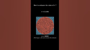 Pi Estimation | Monte Carlo Method                                    #3blue1brown #animation #maths