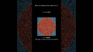 Pi Estimation | Monte Carlo Method                                    #3blue1brown #animation #maths