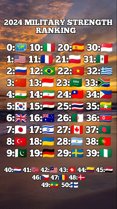 Top 50 strongest countries in 2024