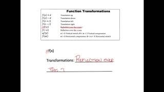 Transformations from function notation