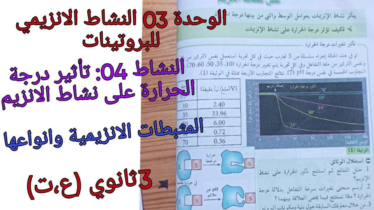 الوحدة 03 النشاط الانزيمي للبروتينات النشاط04تأثير درجة الحرارة على نشاط الانزيم -المثبطات الانزيمية
