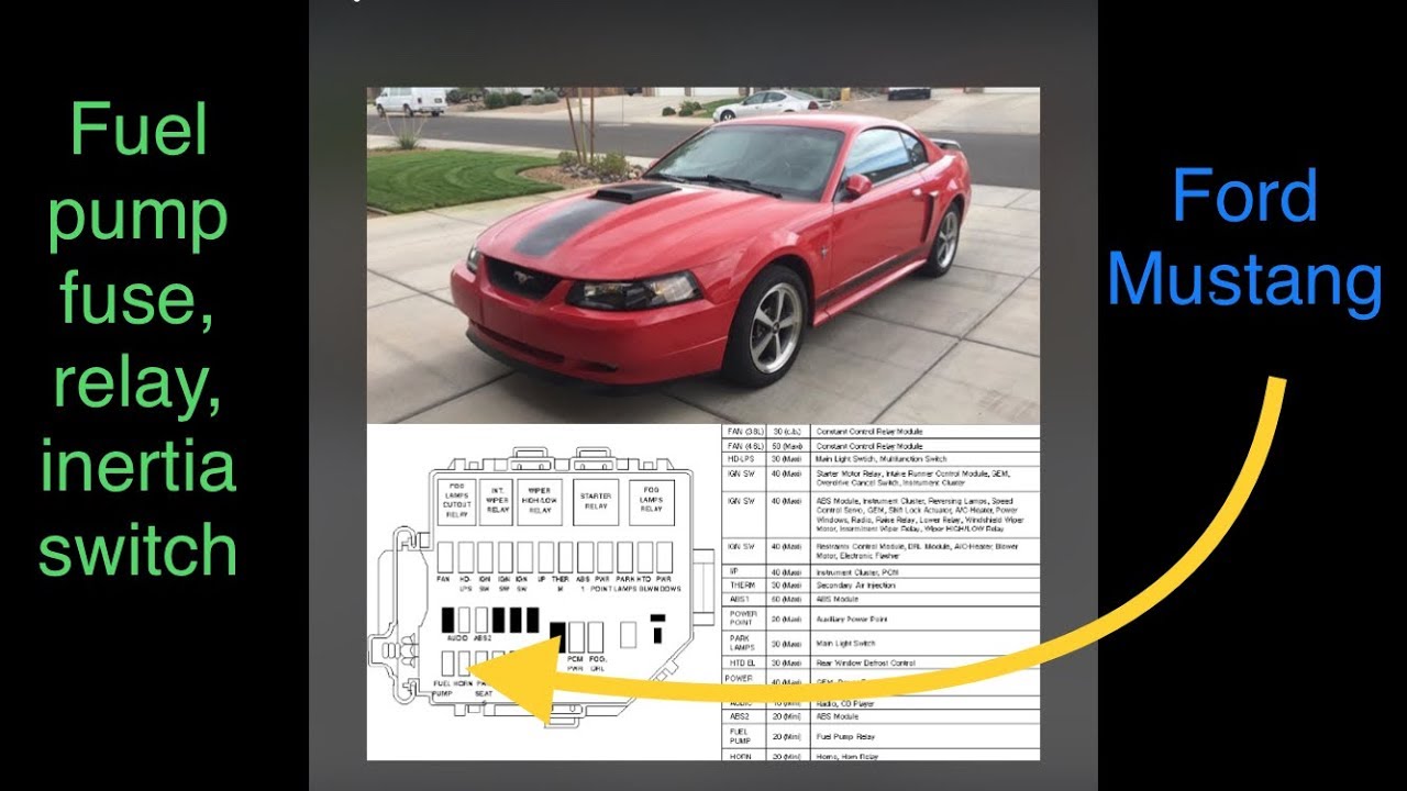 2002 Ford Mustang Fuse Diagram - Fuse Box Diagram Ford Mustang 1998