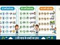 उ की मात्रा के शब्दों का उपवन( Easy hindi learning @prityJai)