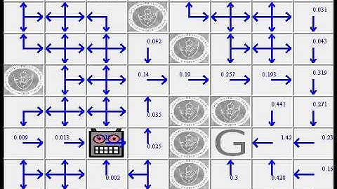 Q(lambda), with eligibility traces